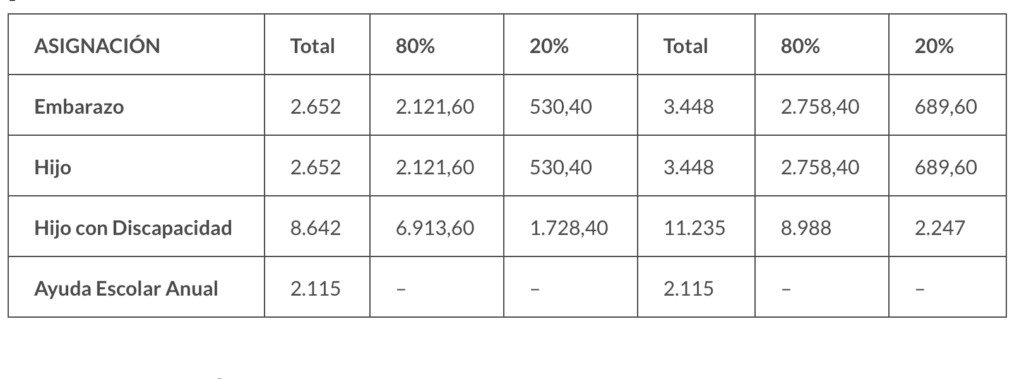 Hacemos futuro y Libreta de Asignación mensual